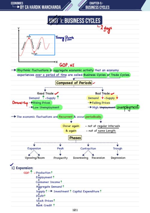 First page of Chapter 5 Hardik Manchanda Sir Latest Edition Notes If Anybody wants PW, VC Gurukul and Parag Sir Classes DM me