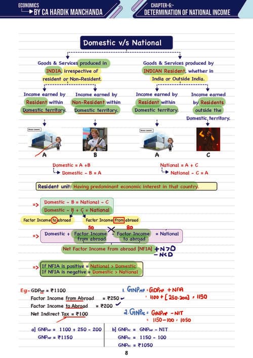 First page of National Income Unit 1 Hardik Manchanda Sir Latest Edition Notes If Anybody wants PW, VC Gurukul and Parag Sir Classes DM me