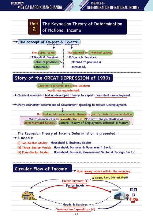 First page of National Income Unit 2 Hardik Manchanda Sir Latest Edition Notes If Anybody wants PW, VC Gurukul and Parag Sir Classes DM me