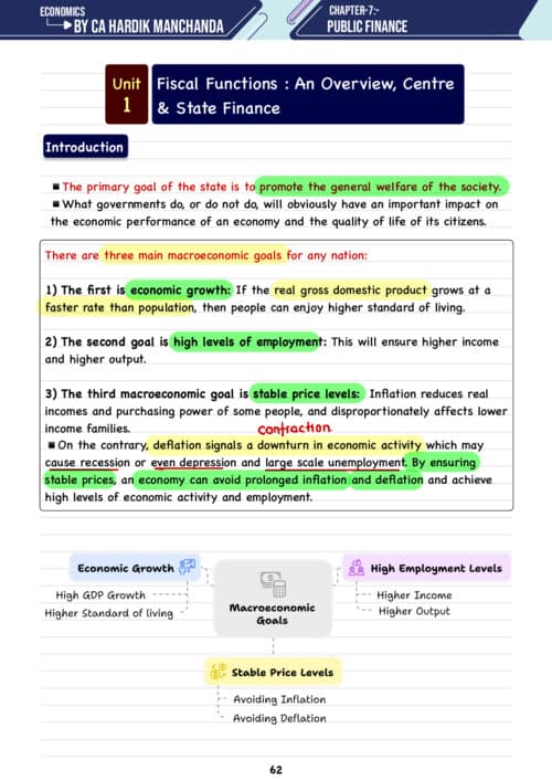 First page of Public Finance Unit 1 Hardik Manchanda Sir Latest Edition Notes If Anybody wants PW, VC Gurukul and Parag Sir Classes DM me
