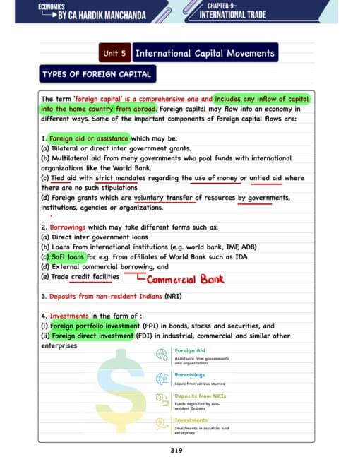 First page of International Trade Unit 5 Hardik Manchanda Sir Latest Edition Notes If anybody wants PW, VC Gurukul and Parag Sir Classes DM me