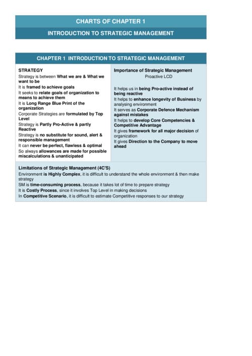 First page of SM summary notes magic book