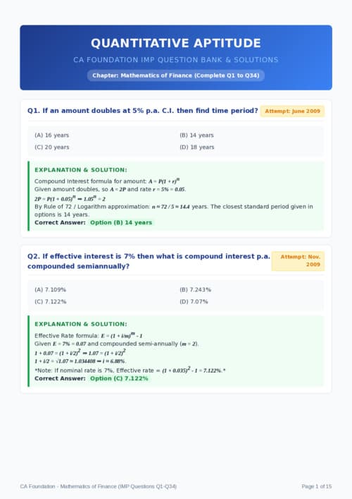 First page of CA foundation mathematics of finance most imp MTP RTP and pyq