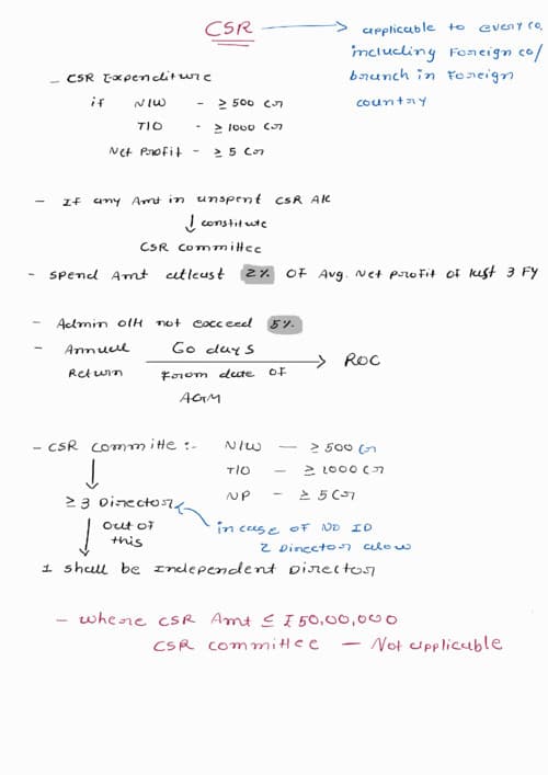First page of LAW - some IMP topics