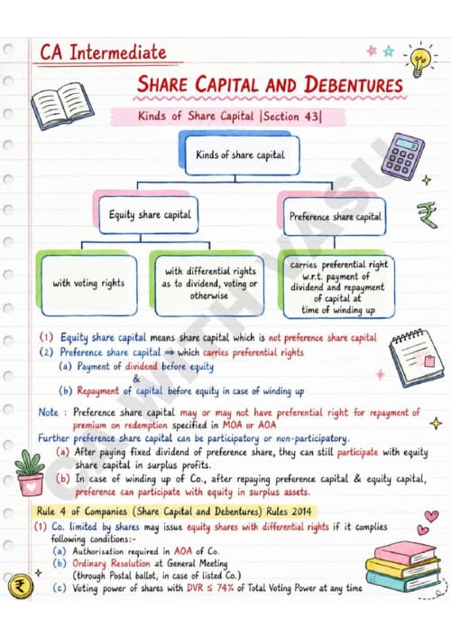 First page of Notes