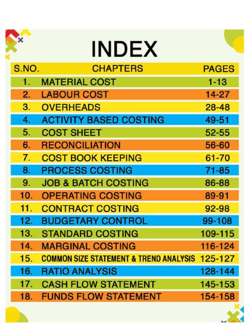 First page of CA INTER COSTING FORMULA