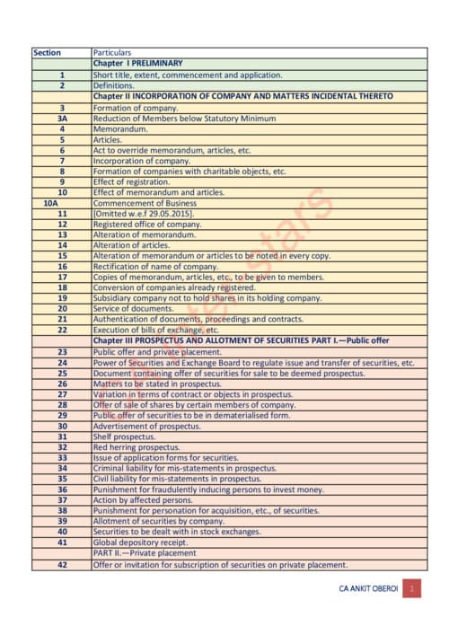 First page of Law All Sections list latest If Anybody wants PW, Vishwas Ca and Ekagrata classes DM me ✅