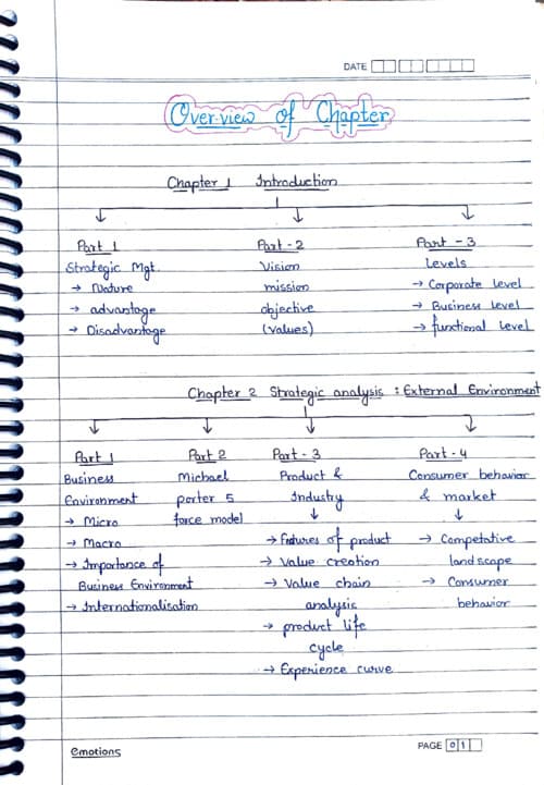 First page of SM handwritten notes sanjay appan sir chapter 1-4