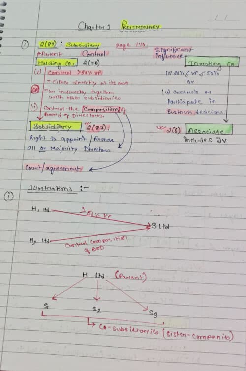 First page of Siddharth Agarwal sir copy notes chapter 1 Preliminary
