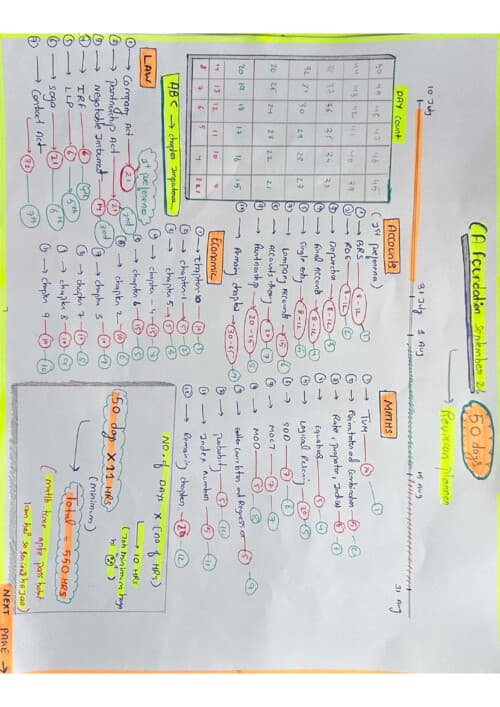 First page of CA foundation september 2026 attempt strategy PDF one month study planner