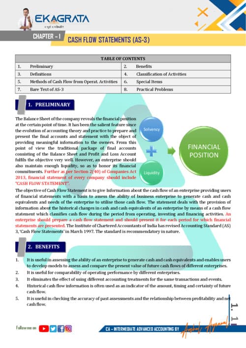 First page of CA inter accounts anshul agrawal sir notes