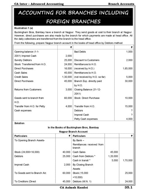 First page of Advance Account Chp-15 Branch Account Question Bank CA Aakash kandoi