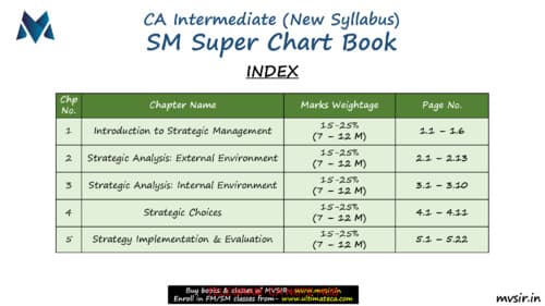 First page of MV SIR FMSM CHARTBOOK