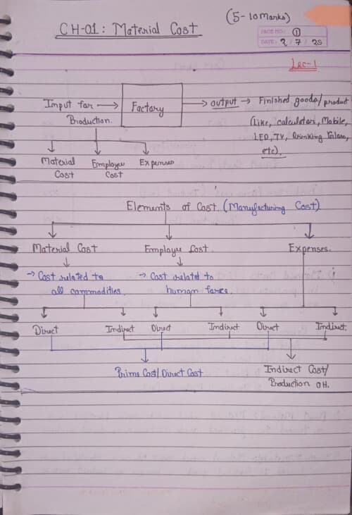 First page of Material cost