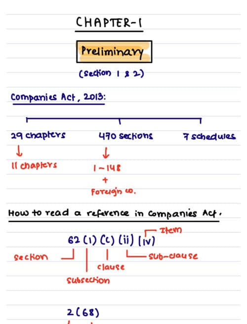 First page of CA inter handwritten notes of shubham singhal sir of all chapters