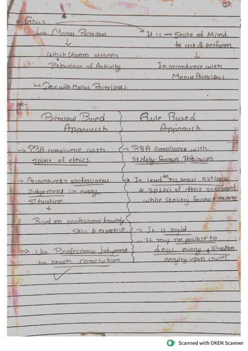 First page of CA inter Audit ch:-11 Handwritten notes easy for effective reading