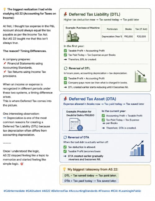 First page of Ca inter AS 22 Accounting for Taxes on income