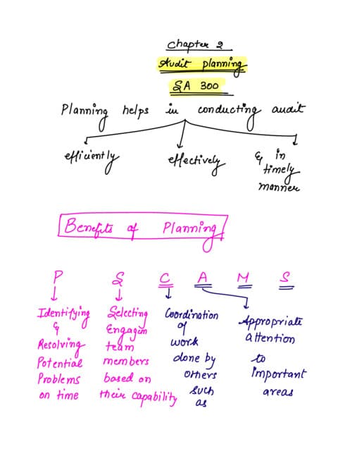 First page of Audit planning handwritten notes “deepika rathi mam”