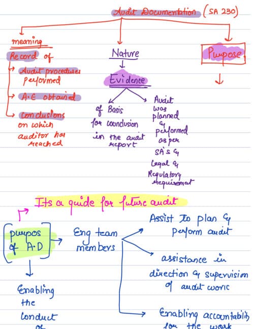 First page of AUDIT DOCUMENTATION HANDWRITTEN NOTES