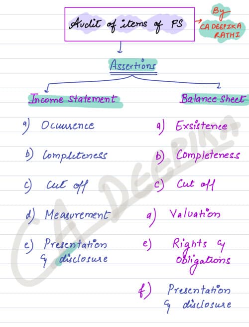 First page of AUDIT OF ITEMS OF FINANCIAL STATEMENTS HANDWRITTEN NOTES