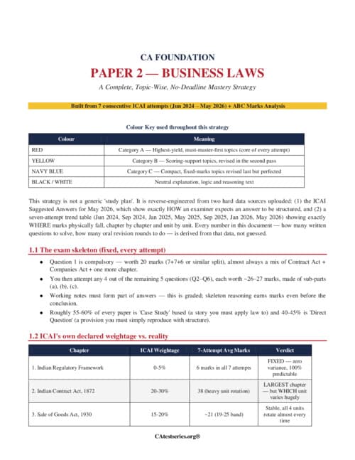 First page of Best stratagies at the time of exam