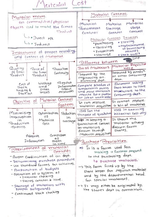 First page of CA INTER COSTING CH:-2 material Handwritten notes easy for effective reading