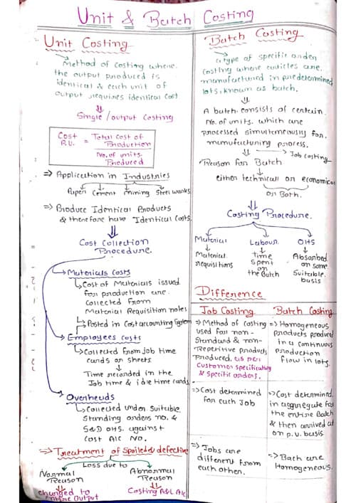 First page of CA INTER COSTING CH:-8 unit and batch Handwritten notes easy for effective reading