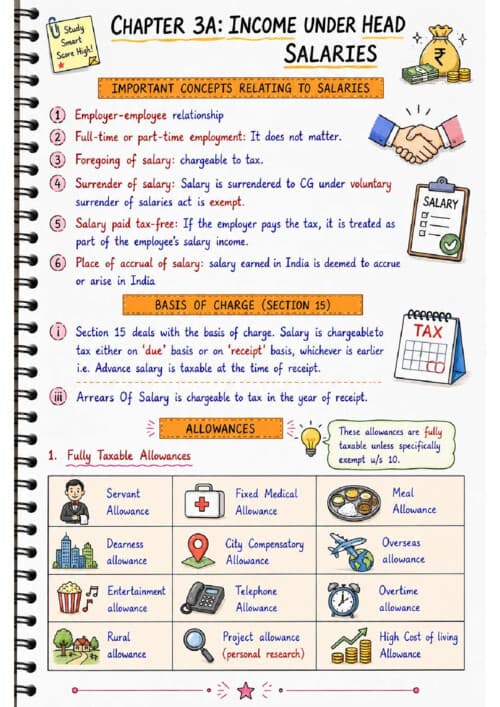 First page of CA inter salaries colourful notes pdf