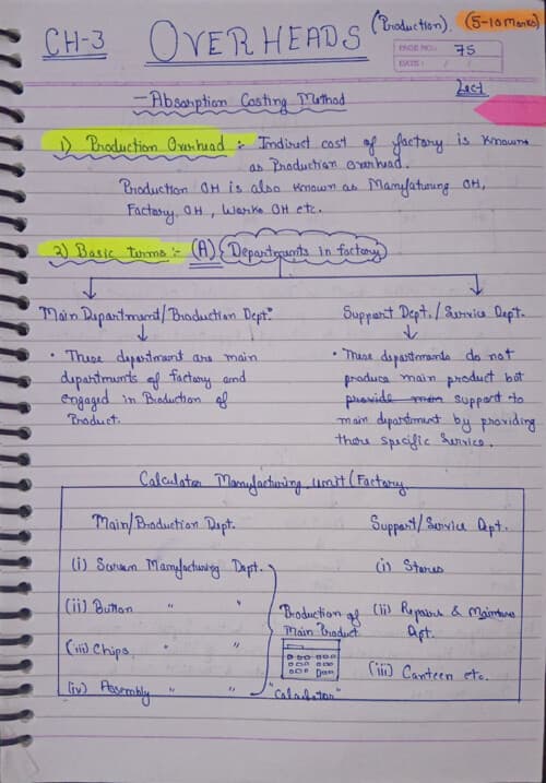 First page of Overheads ~ costing handwritten notes
