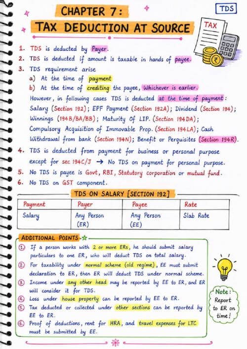 First page of CA inter dt tax deducted at source colourful notes
