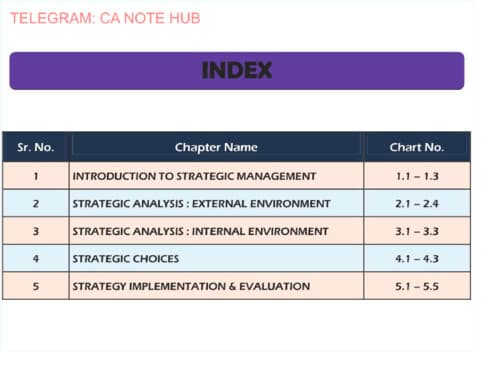 First page of CA INTERMEDIATE STRATEGIC MANAGEMENT [SM] CHARTBOOK BY CA SWAPNIL PATNI | SPC FOR MAY, 2026 SEPTEMBER, 2026 AND ONWARDS ATTEMPTS