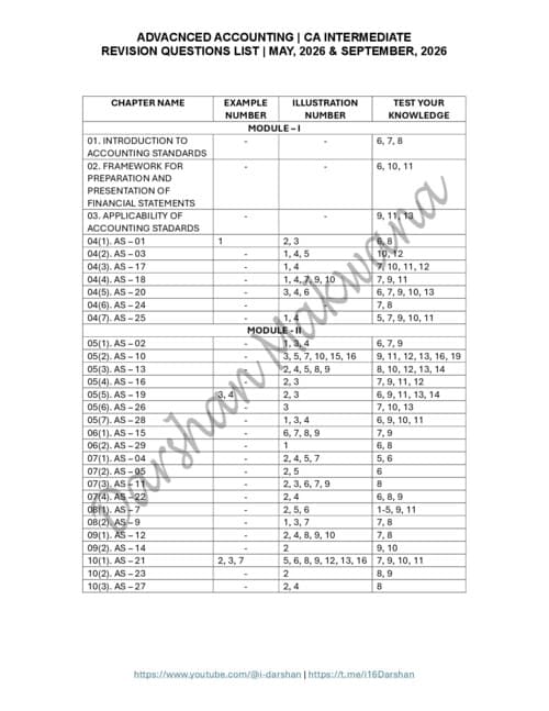 First page of CA INTERMEDIATE ADVANCED ACCOUNTING [ACCOUNTS] REVISION QUESTIONS LIST FROM MODULES BY DARSHAN MAKWANA FOR MAY, 2026 AND SEPTMBER, 2026