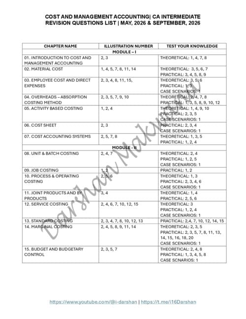 First page of CA INTERMEDIATE COST AND MANAGEMENT ACCOUNTING [COSTING] REVISION QUESTIONS LIST FROM MODULES BY DARSHAN MAKWANA FOR MAY, 2026 AND SEPTMBER, 2026