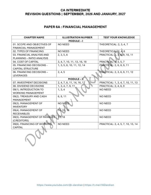 First page of CA INTERMEDIATE FINANCIAL MANAGEMENT [FM] REVISION QUESTIONS LIST FROM MODULE BY DARSHAN MAKWANA FOR SEPTEMBER, 2026 AND JANUARY, 2027