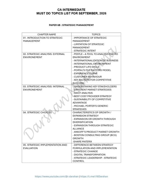 First page of CA INTERMEDIATE STRATEGIC MANAGEMENT [SM] MUST DO REVISION TOPICS LIST BY DARSHAN MAKWANA FOR SEPTEMBER, 2026
