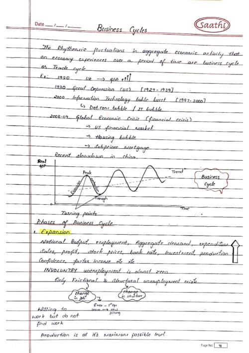 First page of Business Cycles