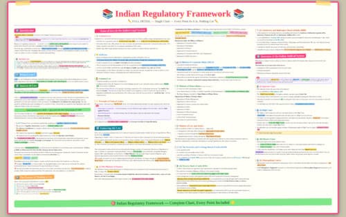 First page of Indian Regulatory Framework detail notes in a single chart