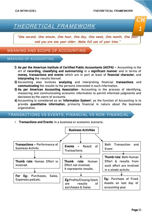 First page of Ch 1 Theoretical framework notes