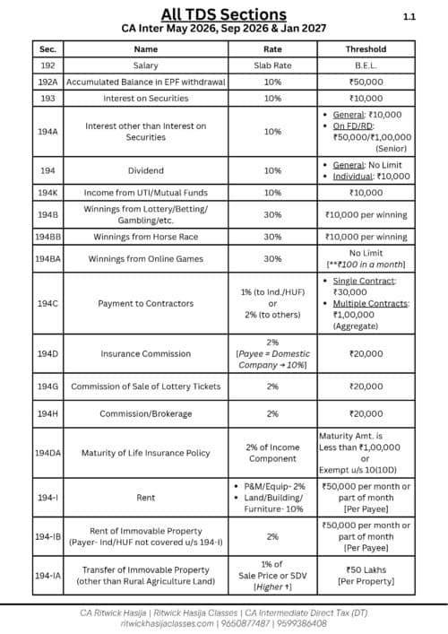 First page of All tds tcs limit