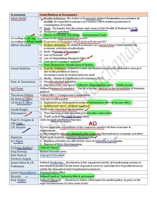 First page of Ch 1 quickly rivision all economistic name