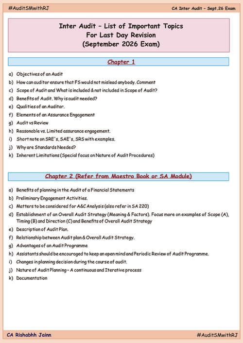 First page of Important chapter list of ca inter Audit