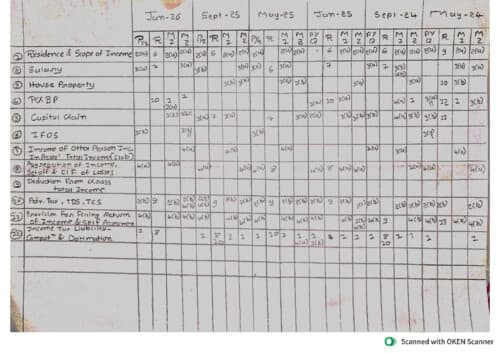 First page of Ca inter Key Subject :- TAXATION (DT) From :- may24 to jan26 There may possibilities of some error