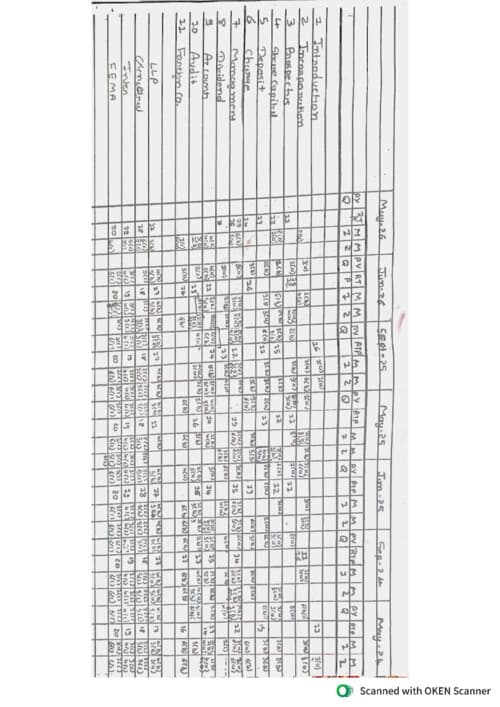 First page of Ca inter Key Subject :- LAW From :- may24 to jan26 There may possibilities of some error