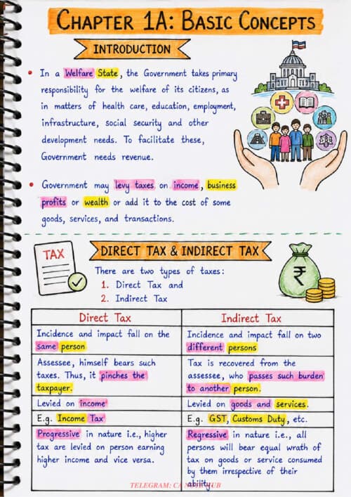 First page of CA INTERMEDIATE DIRECT TAX [INCOME TAX] AI GENERATED REVISION COLOURFUL HANDWRITTEN NOTES FOR SEPTEMBER, 2026 AND JANUARY, 2027