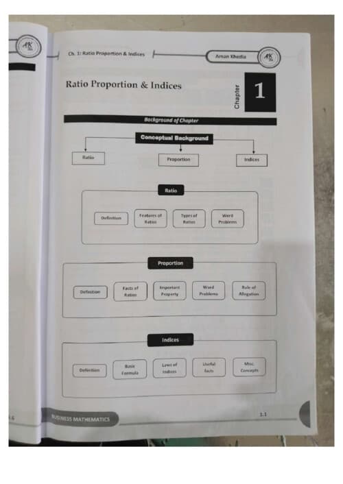 First page of Concept handbook of Aman khedia sir(QA)