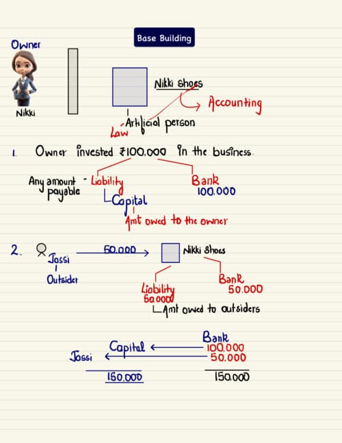 First page of Basics and Journal Hardik Sir latest Accounts Notes If anybody PW , Vishwas Ca and ca Parag Gupta Sir Classes DM me