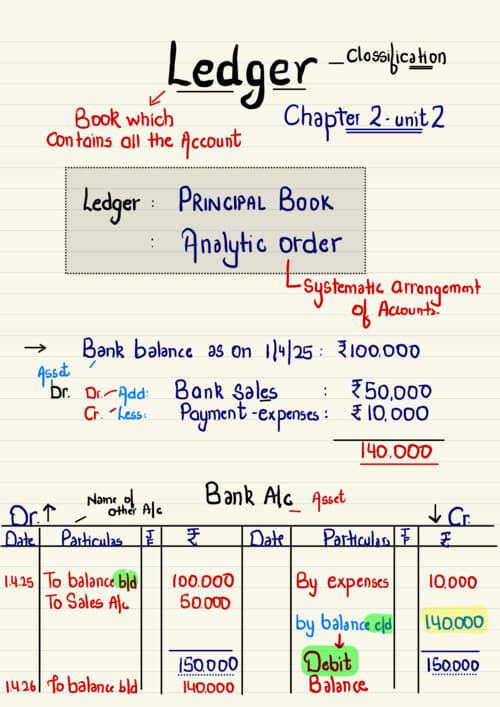 First page of Ledger Hardik Manchanda Sir latest Accounts Notes If anybody PW , Vishwas Ca and ca Parag Gupta Sir Classes DM me