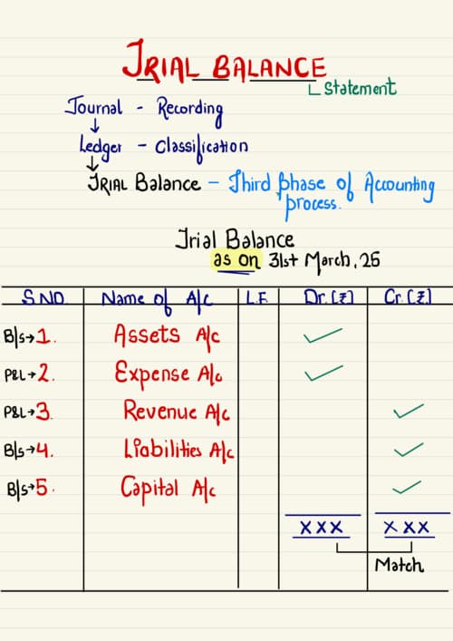 First page of Trial Balance Ca Hardik Manchanda Sir latest Accounts Notes If anybody PW , Vishwas Ca and ca Parag Gupta Sir Classes DM me