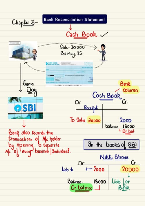 First page of BRS Ca Hardik Manchanda Sir latest Accounts Notes If anybody PW , Vishwas Ca and ca Parag Gupta Sir Classes DM me