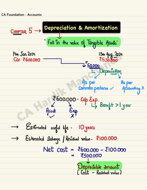 First page of DEPRECIATION Ca Hardik Manchanda Sir latest Accounts Notes If anybody PW , Vishwas Ca and ca Parag Gupta Sir Classes DM me